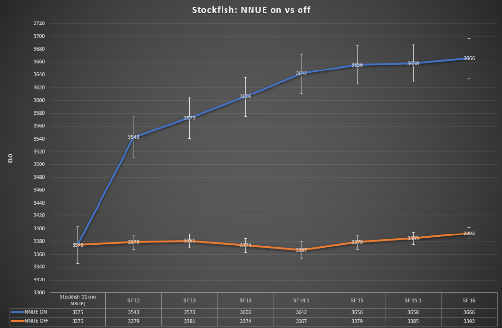 stockfish analysis